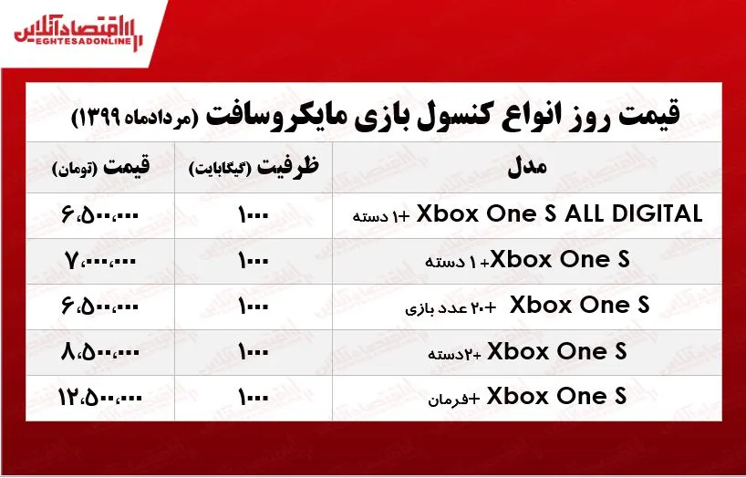 کنسول بازی مایکروسافت چند؟ +جدول
