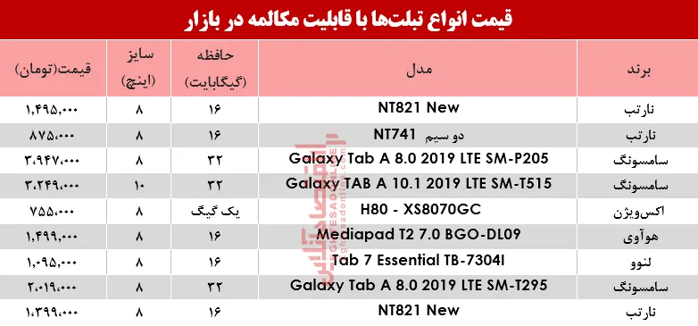 نرخ انواع تبلت‌ با قابلیت مکالمه در بازار؟ +جدول