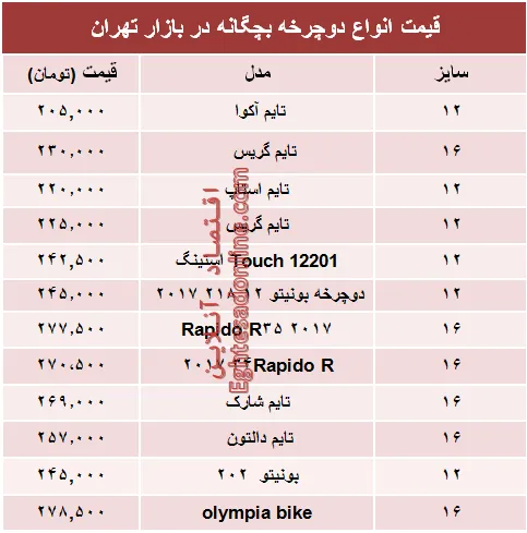 مظنه انواع دوچرخه بچگانه در بازار +جدول