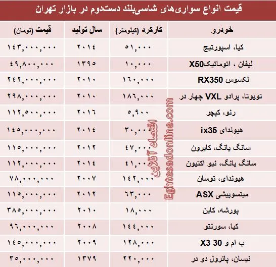 قیمت انواع‌ شاسی‌بلند دست‌دوم +جدول