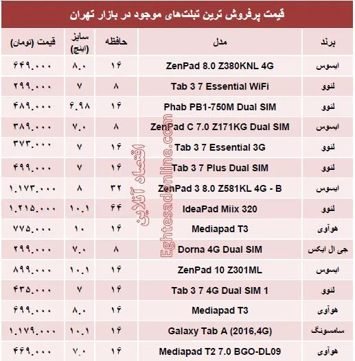 پرفروش‌ترین تبلت‌های بازار چند؟ +جدول