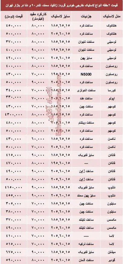 مظنه انواع لاستیک خارجی خودرو؟ +جدول