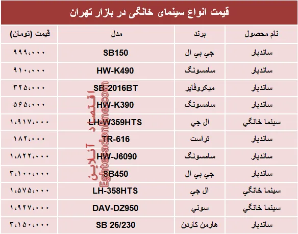 نرخ انواع سینما خانگی در بازار چند؟ +جدول