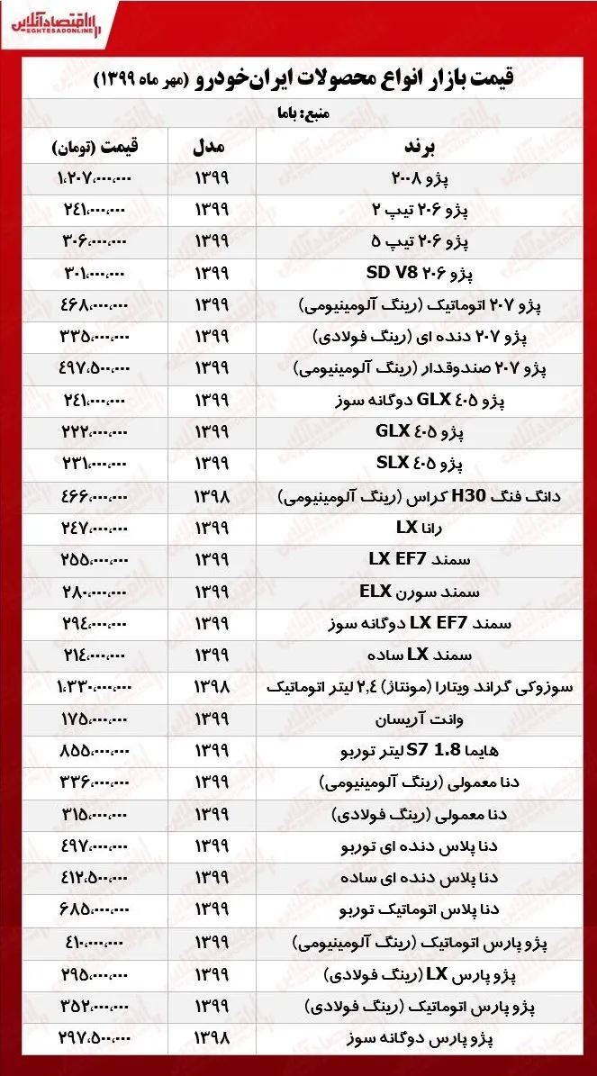 قیمت جدید محصولات ایران‌خودرو +جدول