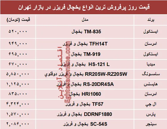 نرخ انواع یخچال‌‌ فریزر دربازار چند؟ +جدول