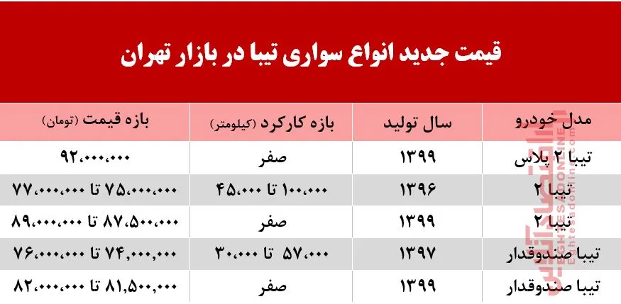 تیبا امروز چند +جدول
