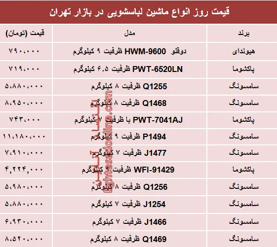 نرخ انواع ماشین لباسشویی در بازار تهران؟ +جدول
