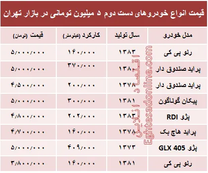 با ۵ میلیون هم می‌توان خودرو خرید؟ +جدول
