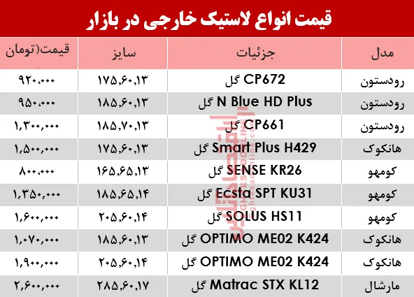 قیمت انواع لاستیک خارجی، در بازار؟ +جدول