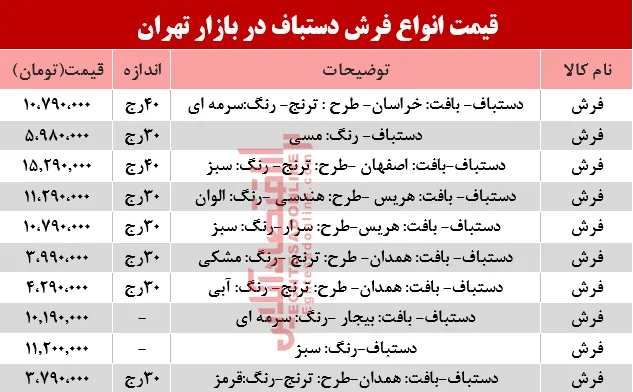 نرخ انواع فرش دستباف در بازار تهران؟ +جدول