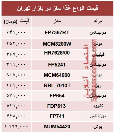 قیمت انواع غذا ساز در بازار تهران؟ +جدول