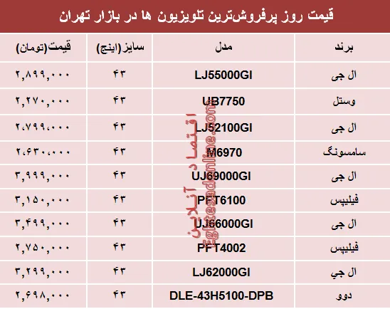 مظنه انواع پرفروش‌ترین تلویزیون‌ها دربازار؟ +جدول
