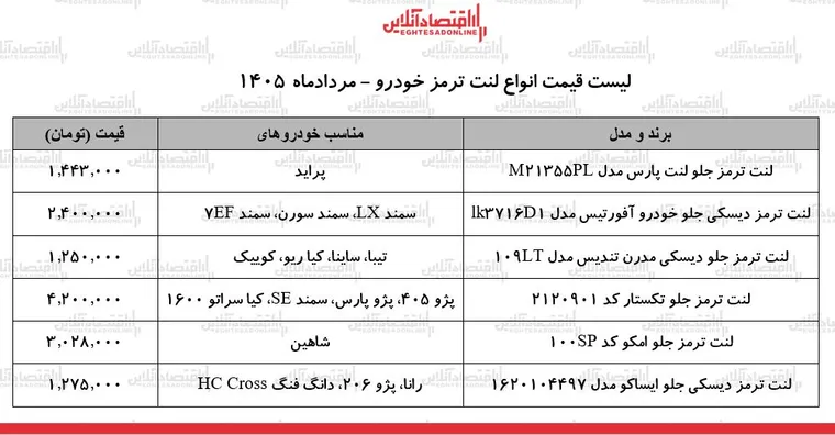 قیمت جدید انواع لنت ترمز خودرو ۱۵ مرداد ۱۴۰۵ | لنت ترمز سمند، پژو، شاهین، پراید و...چند شد؟ + جدول