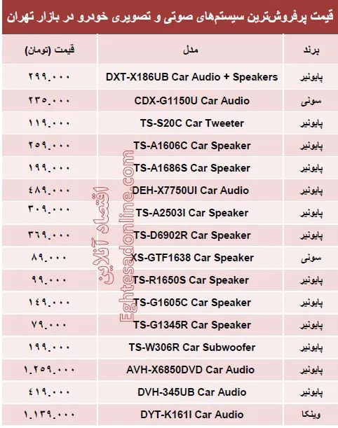 مظنه سیستم صوتی و تصویری خودرو؟ +جدول