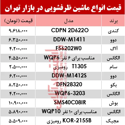قیمت انواع ماشین ظرفشویی در بازار تهران؟ +جدول