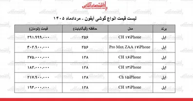 قیمت-جدید-انواع-گوشی-های-آیفون-در-بازار-جدول-31-مرداد-1405