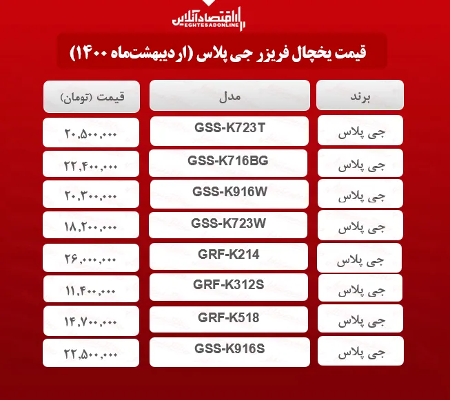 قیمت یخچال فریزر جی پلاس / ۷اردیبهشت‌ماه