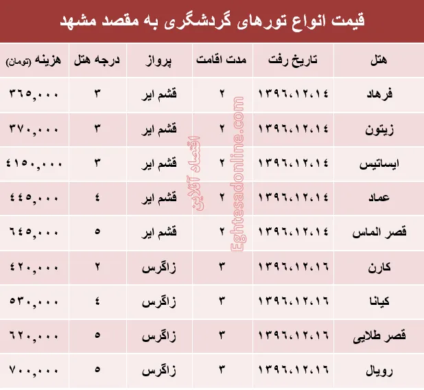 مظنه تور هوایی مشهد؟ +جدول
