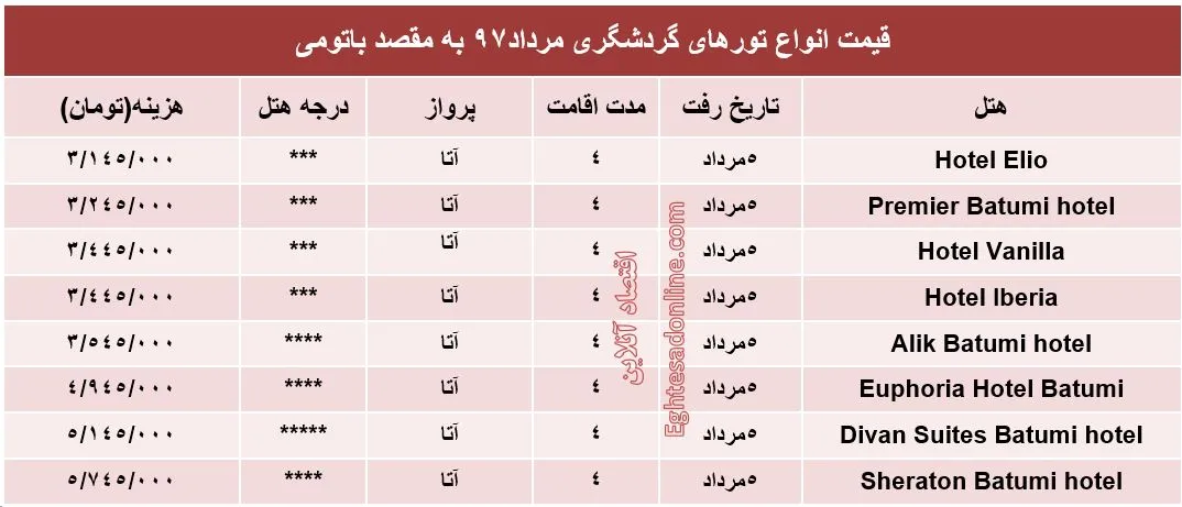 قیمت تور باتومی در مرداد۹۷ +جدول
