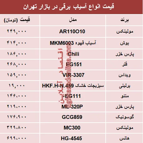 مظنه انواع آسیاب برقی در بازار تهران؟ +جدول