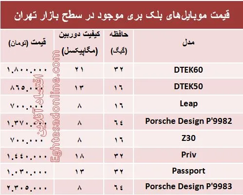 خرید یک موبایل 