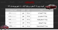 جهش قیمت پژو ۲۰۷ در بازار/ قیمت پژو ۲۰۷ امروز اوج گرفت+ جدول شهریور ۱۴۰۵