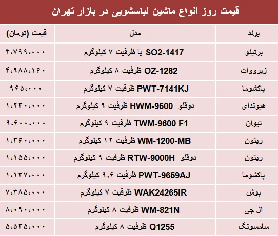نرخ انواع ماشین لباسشویی در بازار چند؟ +جدول