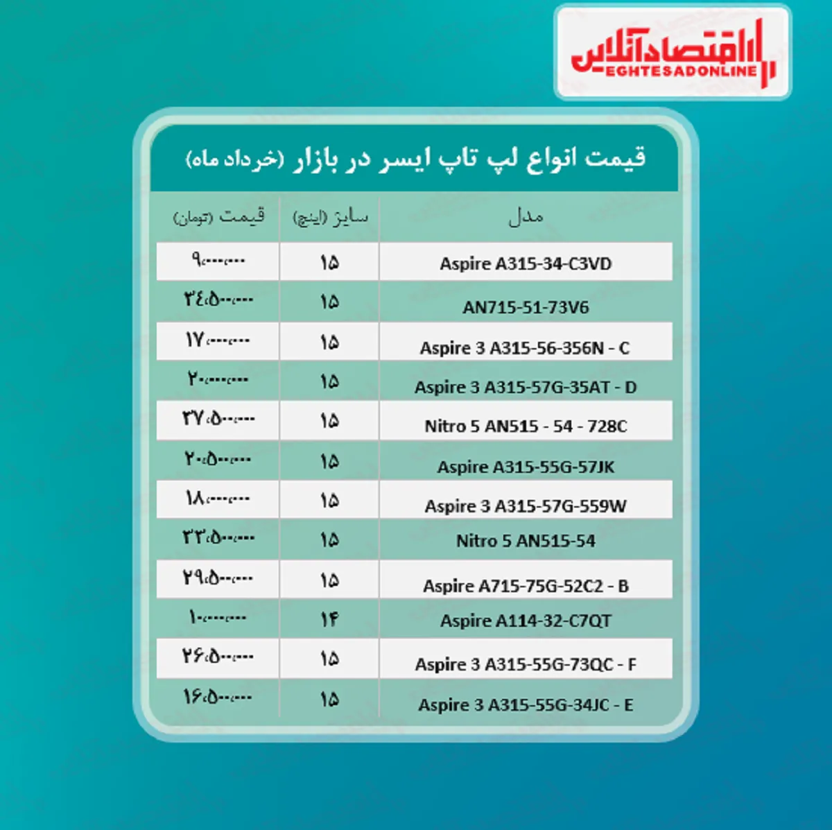 لپ تاپ‌ ایسر چند؟ +جدول