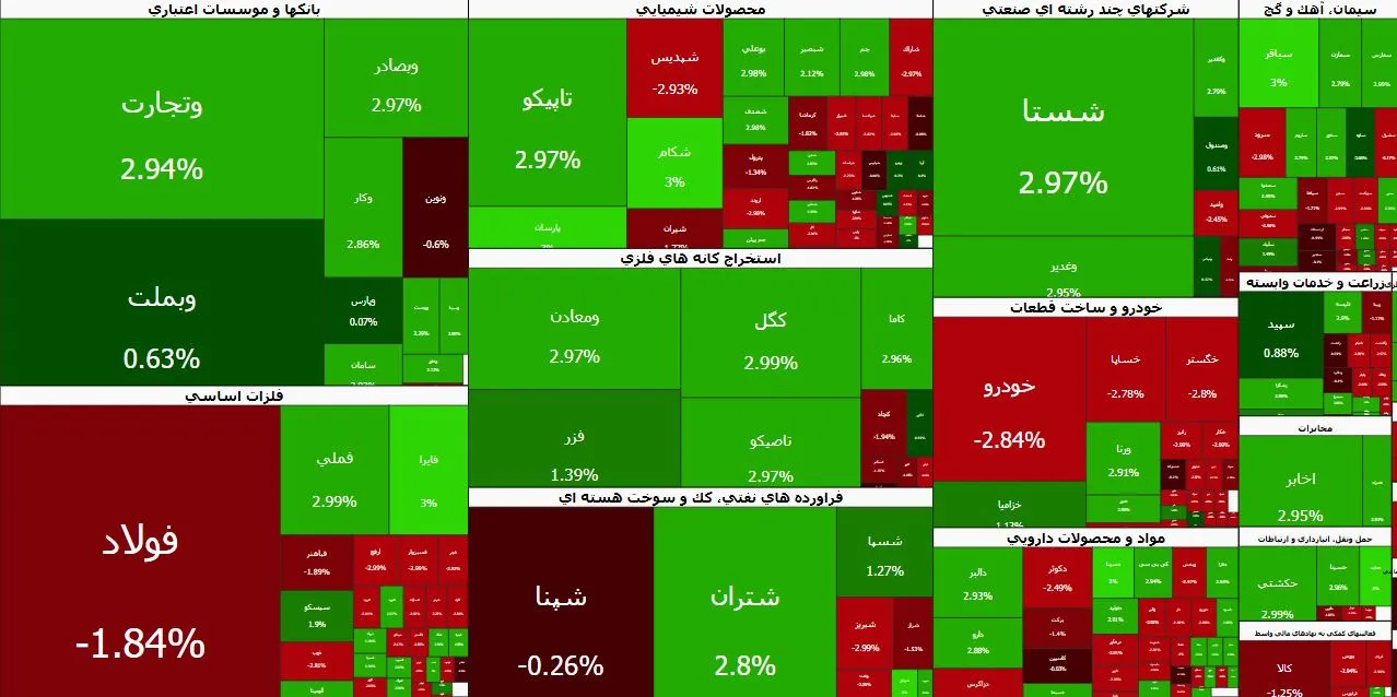 رصد بازارها
