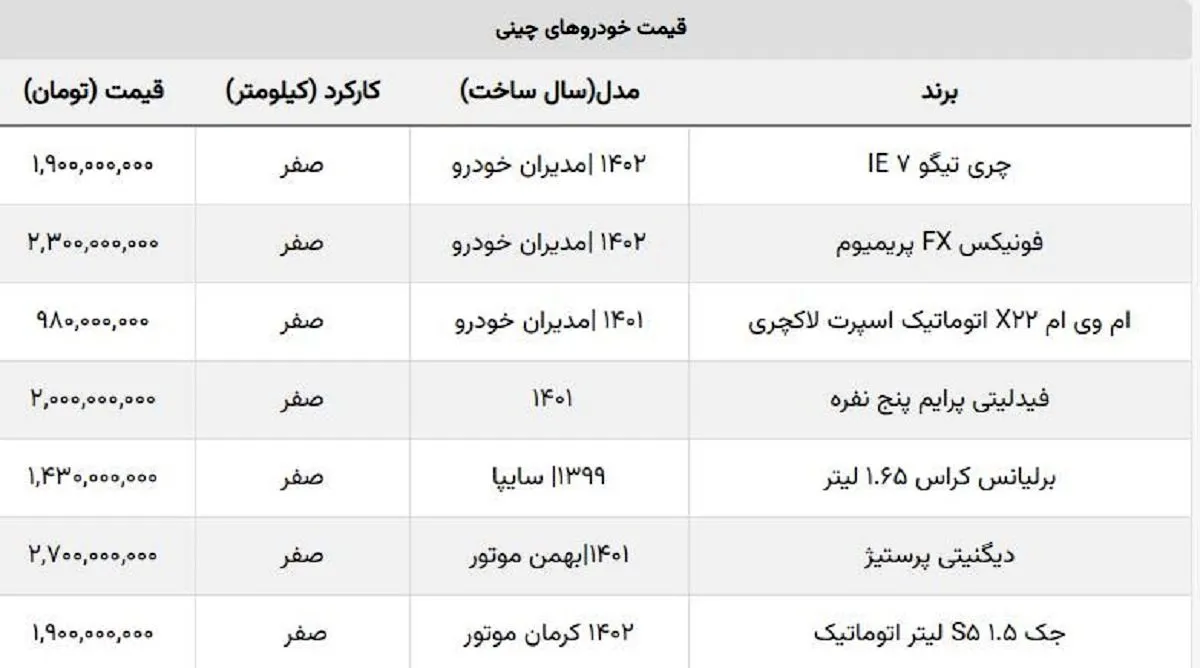 بهترین ماشین چینی ارزان قیمت چند؟ + جدول