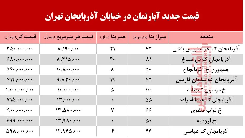 قیمت روز آپارتمان در خیابان آذربایجان تهران +جدول