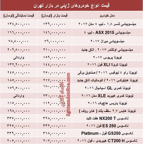 قیمت روز انواع خودروهای ژاپنی در بازار +جدول