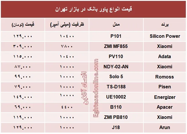 انواع پاور بانک چند؟ +جدول