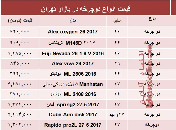نرخ انواع دوچرخه در بازار چند؟