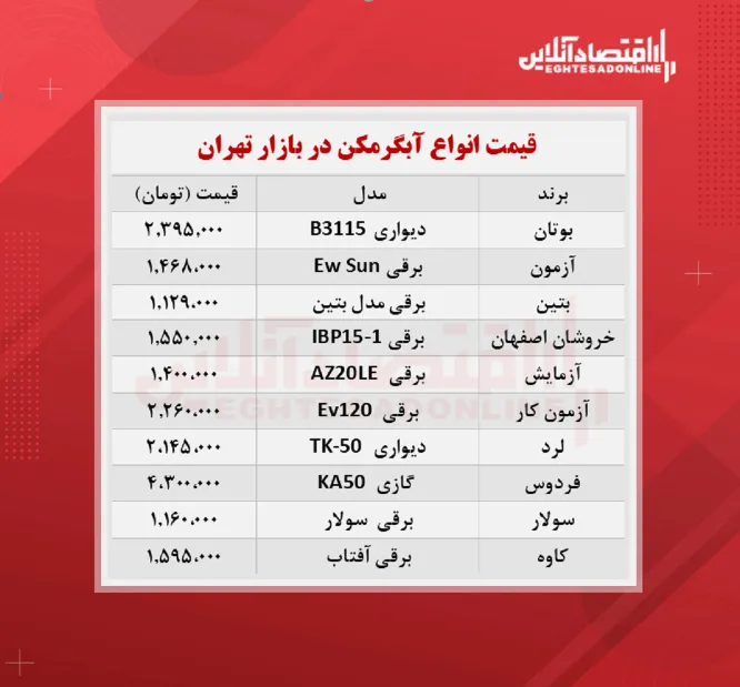 قیمت انواع آبگرمکن در بازار چند؟ (۱۴۰۰/۷/۱۸)