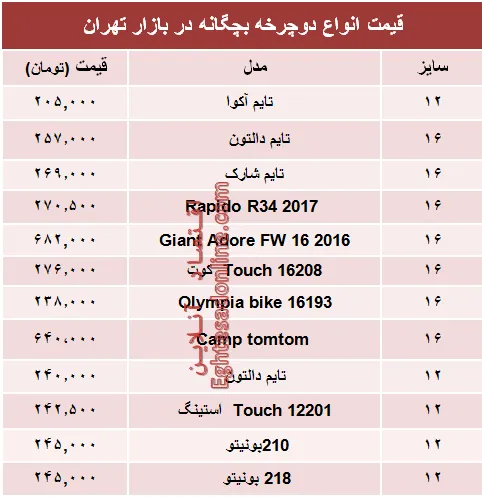 مظنه انواع دوچرخه بچگانه در بازار +جدول