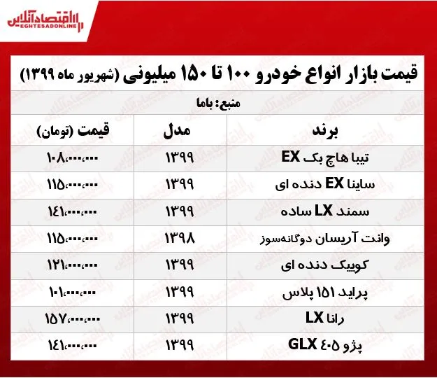 با 100میلیون چه خودرویی می‌توان خرید؟ +جدول