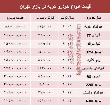 قیمت انواع خودرو کوپه در بازار تهران؟ +جدول