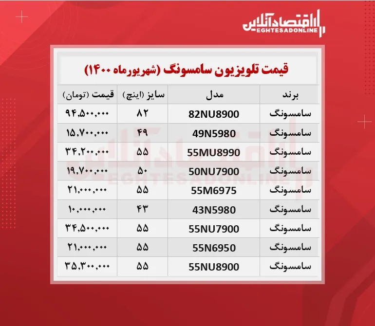 قیمت تلویزیون سامسونگ  /۲۸شهریورماه