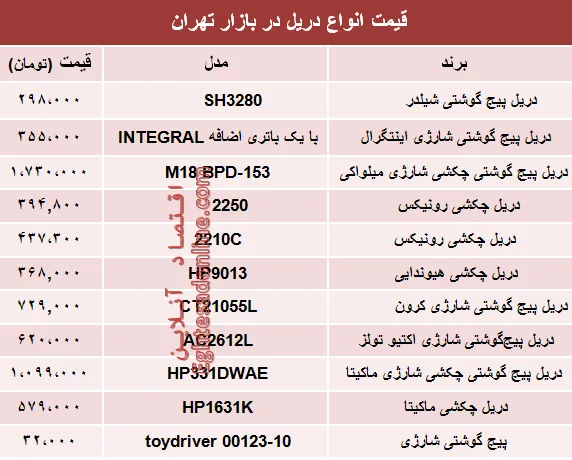 نرخ انواع دریل در بازار تهران چند؟ +جدول