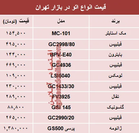 مظنه انواع پربازدیدترین اتو در بازار تهران؟ +جدول