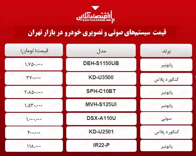 قیمت محبوب‌ترین سیستم‌های صوتی خودرو در بازار؟ +جدول