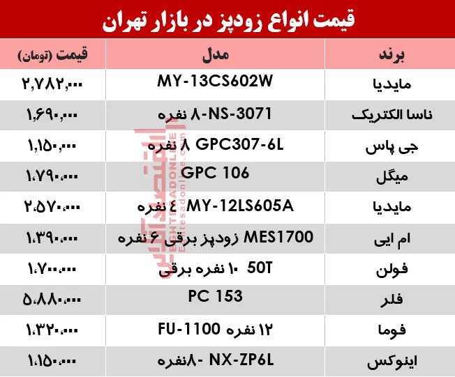 قیمت انواع زودپز دربازار؟ +جدول
