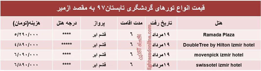 قیمت تور 