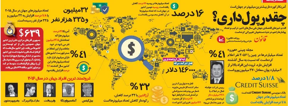 چقدر پول داری؟ +اینفوگرافیک