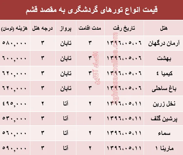 هزینه سفر به قشم در مرداد ماه۹۶ +جدول