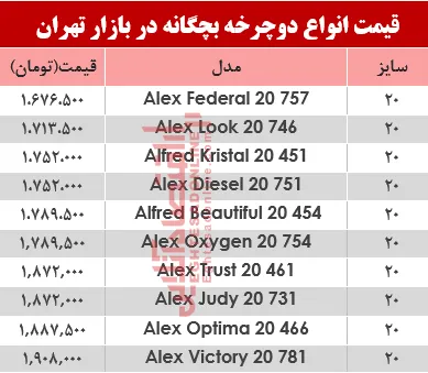 قیمت انواع دوچرخه بچگانه در بازار؟ +جدول