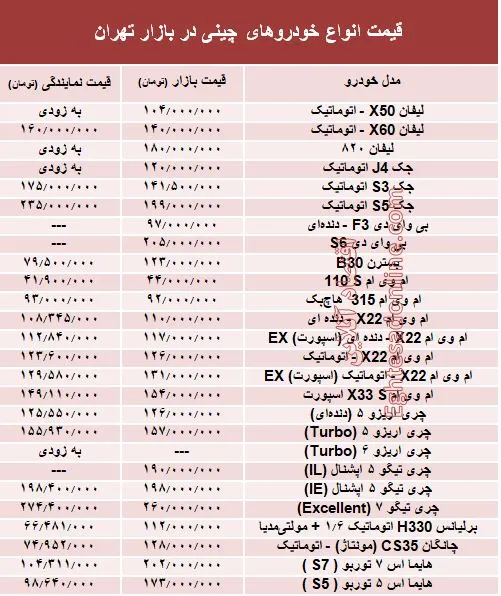 خودروهای چینی در بازار تهران چند؟ + جدول