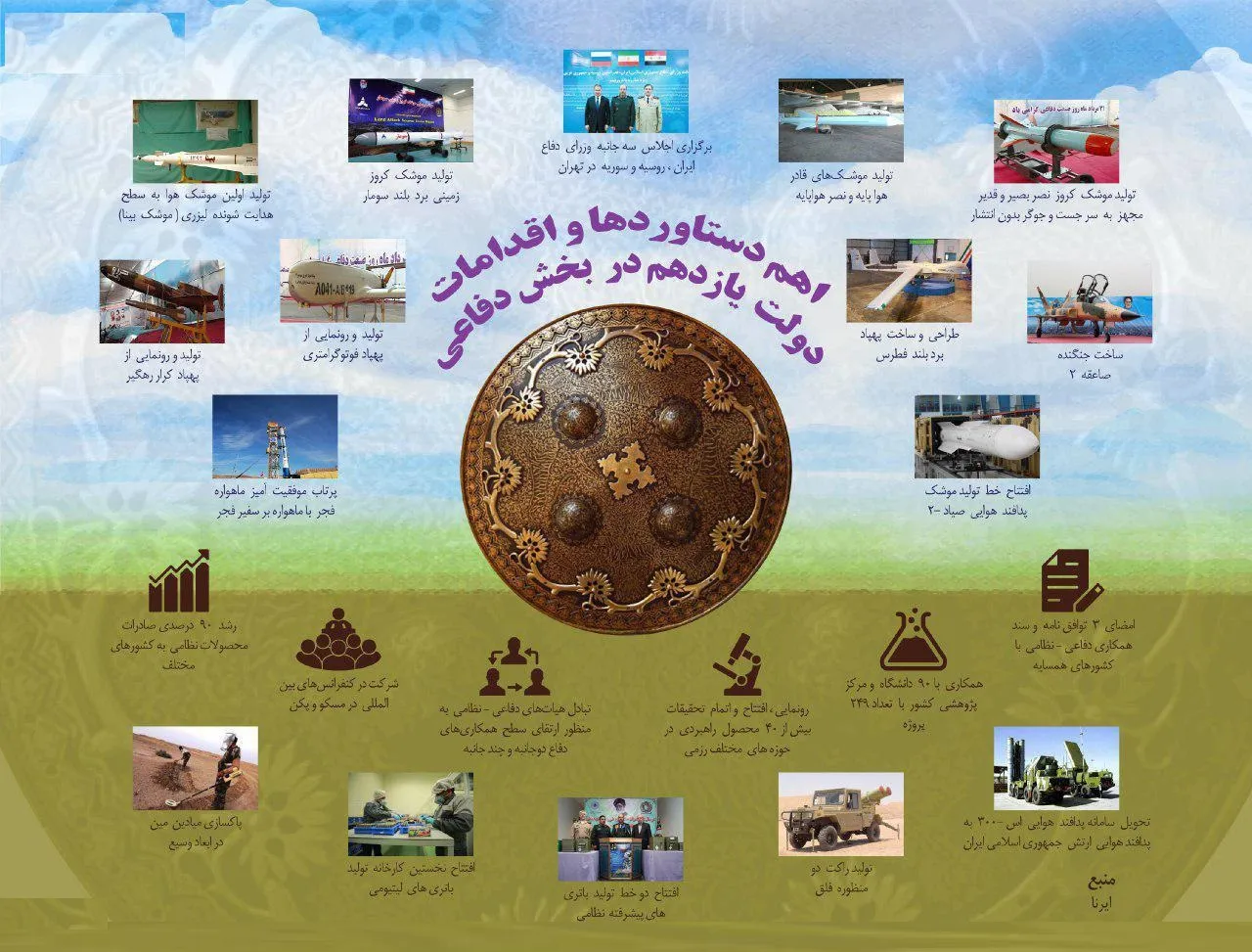 اهم دستاوردها و اقدامات دولت یازدهم در بخش دفاعی +اینفوگرافیک