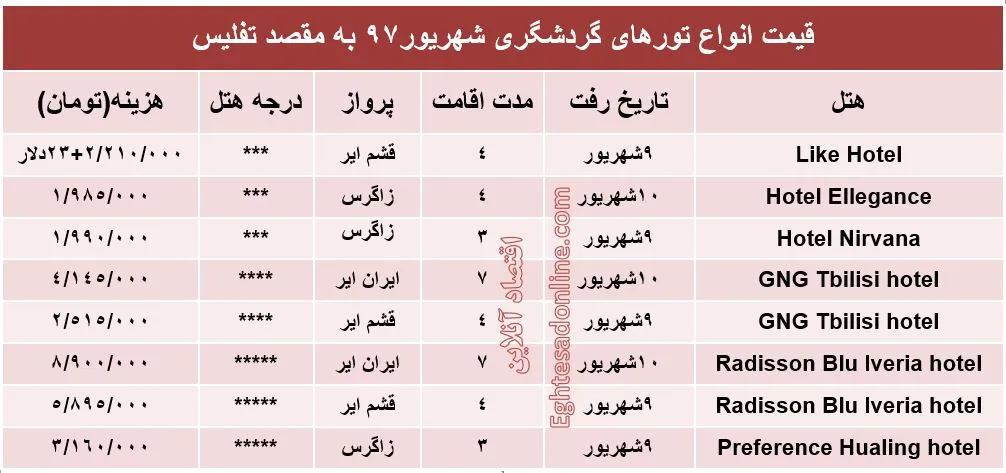 هزینه سفر به تفلیس در شهریورماه۹۷ +جدول